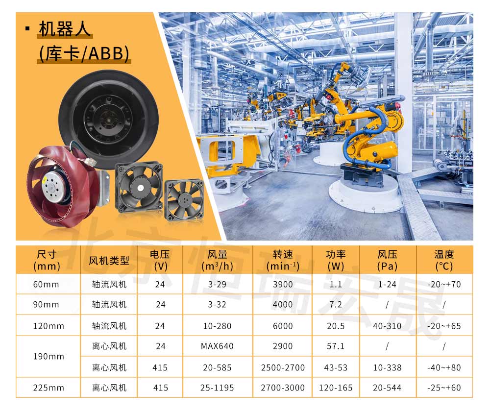 工業(yè)自動化設(shè)備風(fēng)扇